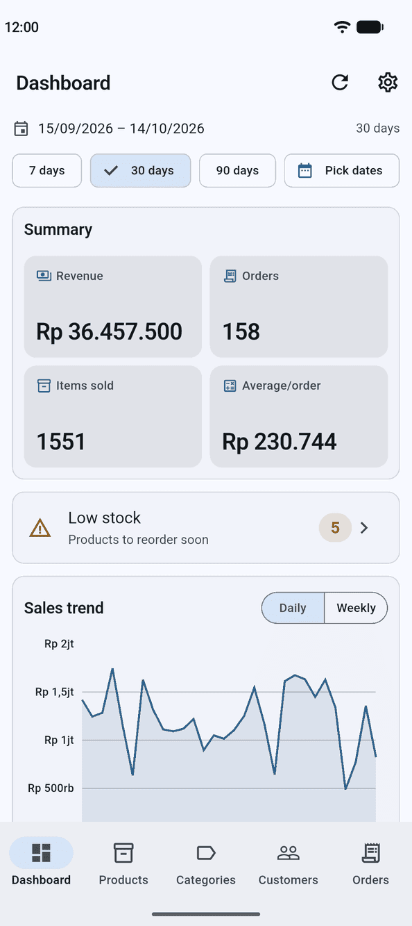 Screenshot of Inventory & Sales Intelligence Platform