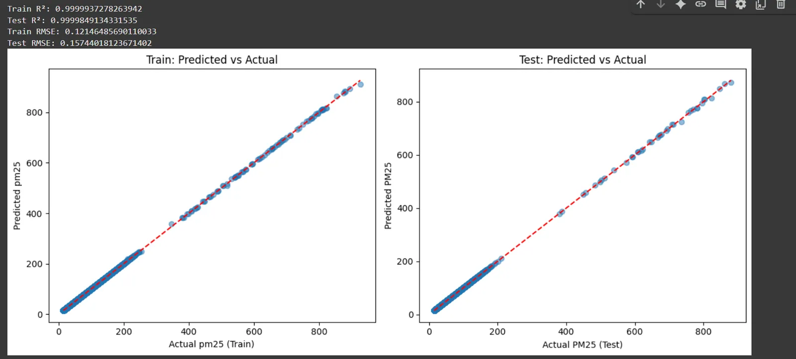 Screenshot of Air Quality Prediction (Meteorology)